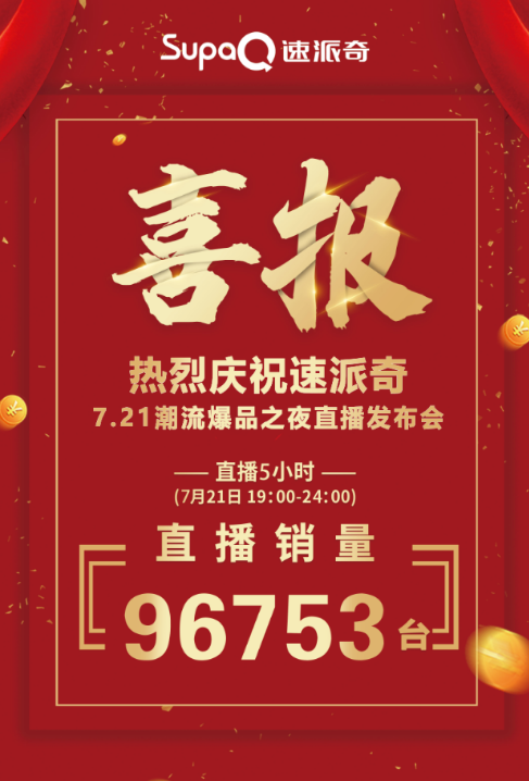 直播收獲訂單96753臺，速派奇用數(shù)據(jù)證明實力，彰顯王者風(fēng)范！